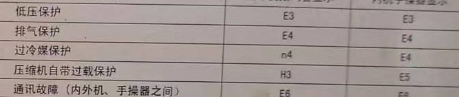 神池空调电话在哪里找